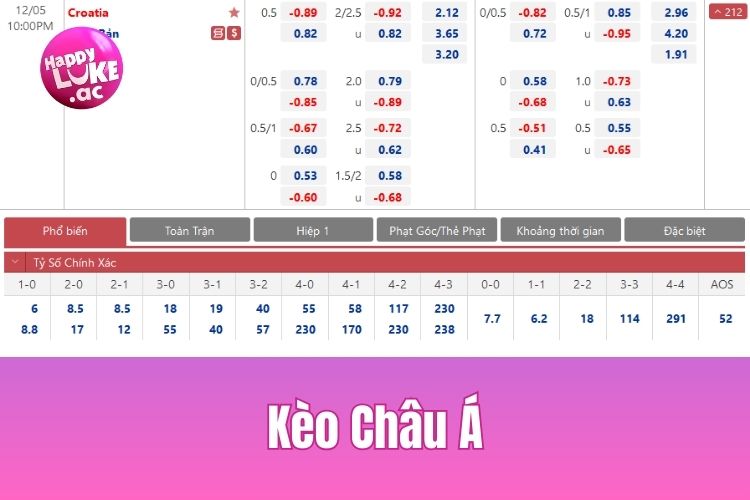 Kèo châu Á trong bóng đá hấp dẫn nhất hiện nay